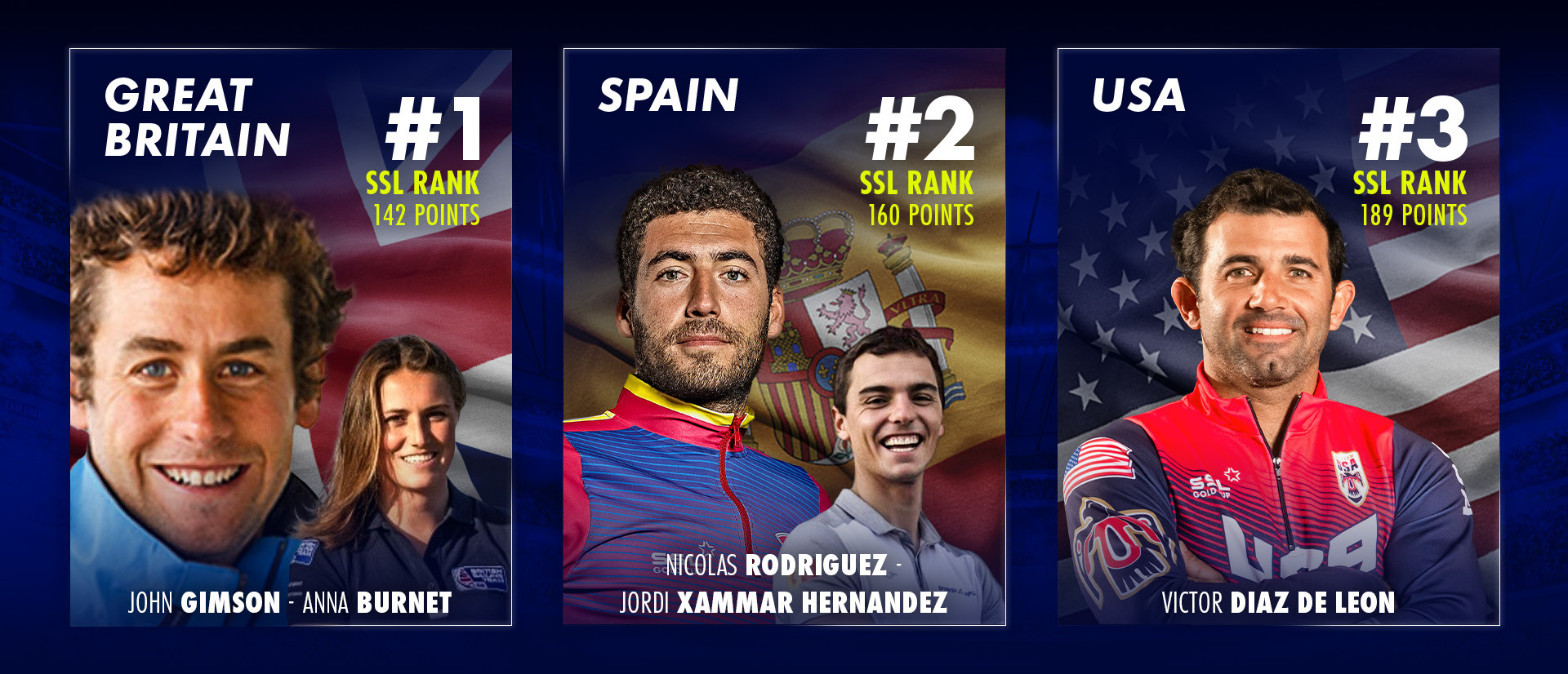 SSL NATIONS RANKING NOVEMBER UPDATE: USA MOVE INTO THE TOP 3