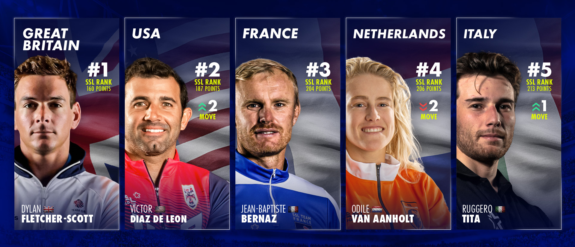 SSL Nations Ranking: USA back up to 2nd