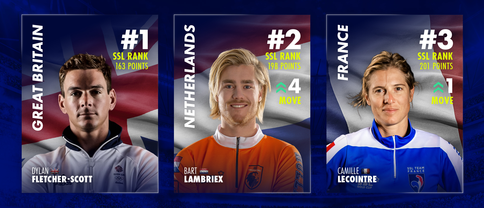 SSL Nations Ranking: The Netherlands and France move into the Top 3