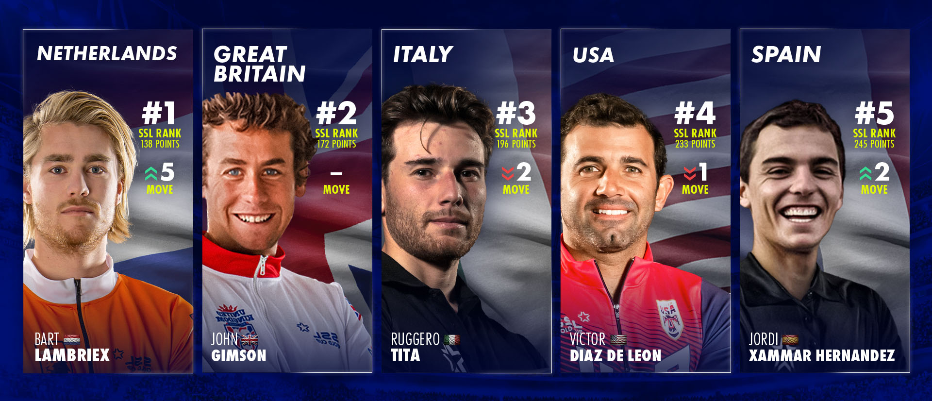 SSL Nations Ranking: All change again! The Netherlands go top