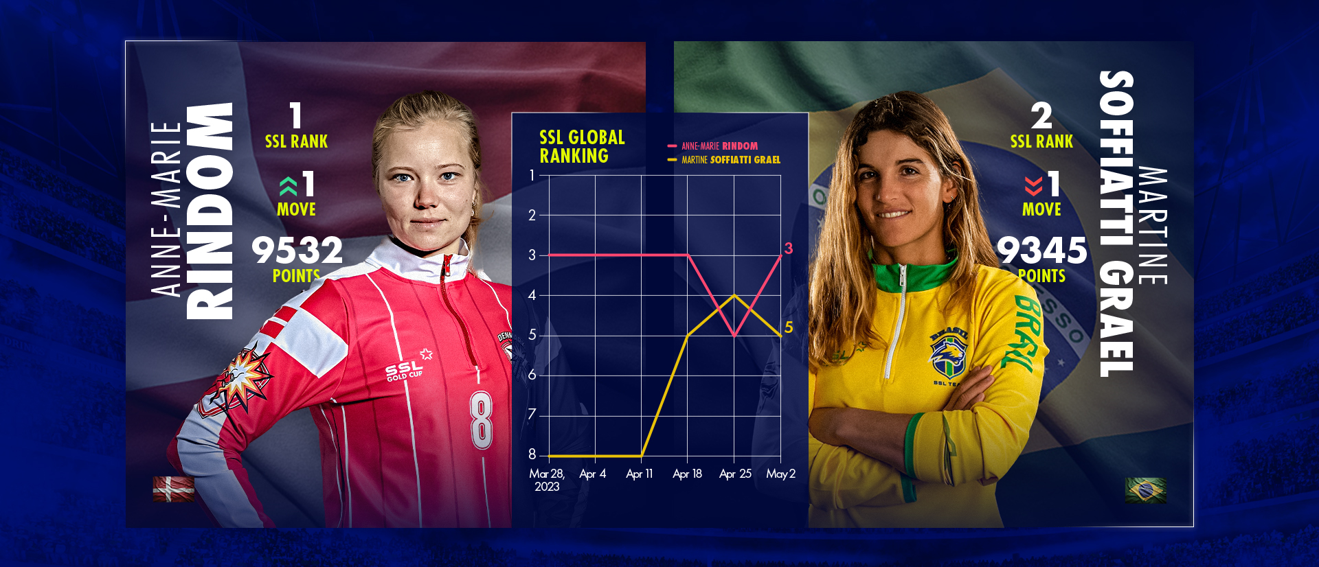 At the top of their game