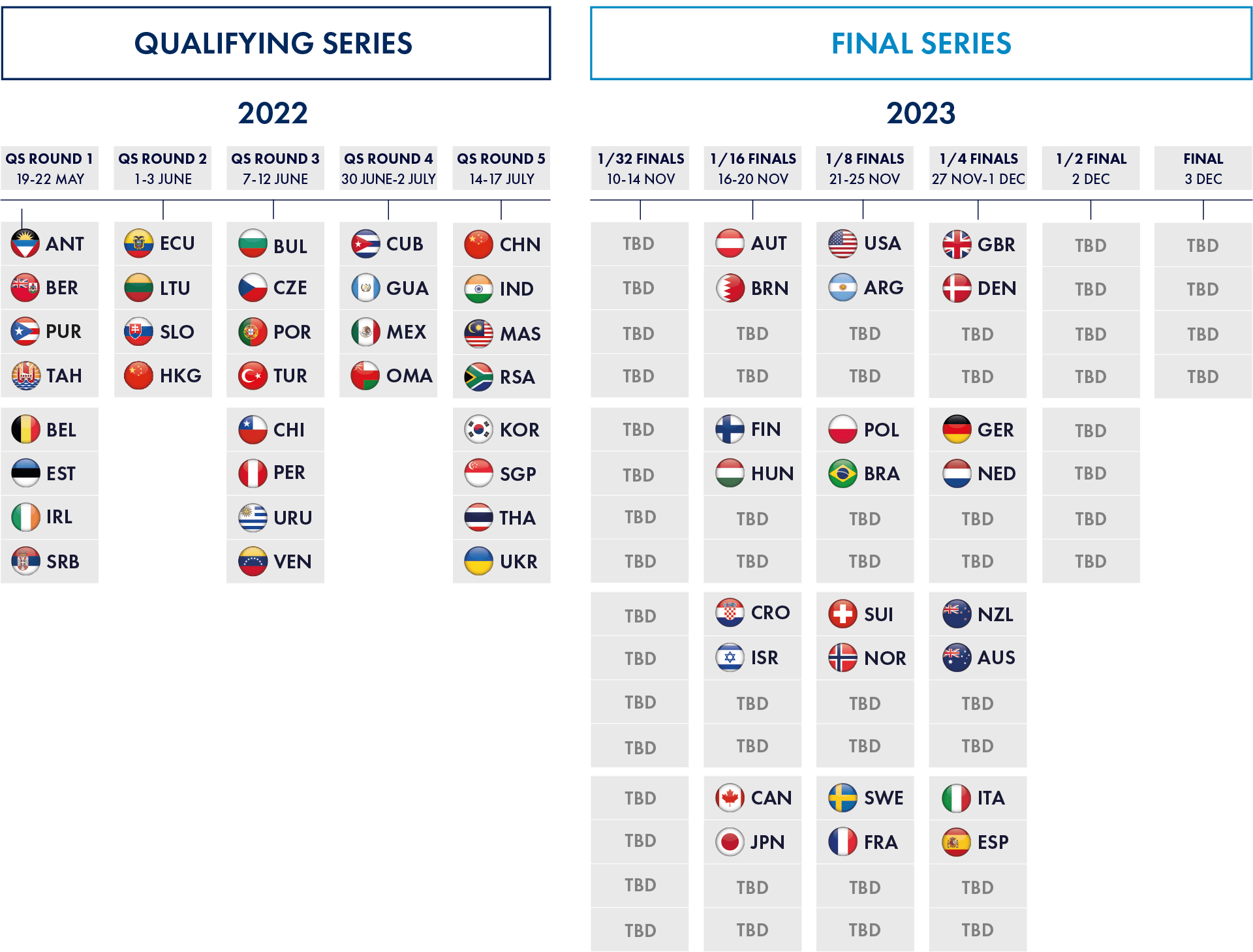 SSL GOLD CUP